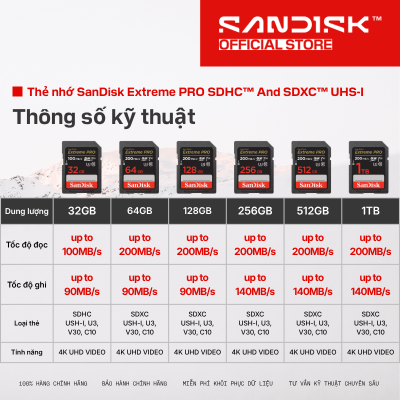 Thẻ nhớ SDHC SDXC Sandisk Extreme Pro 32GB/64GB/128GB V30 U3 C10 UHS-I ...