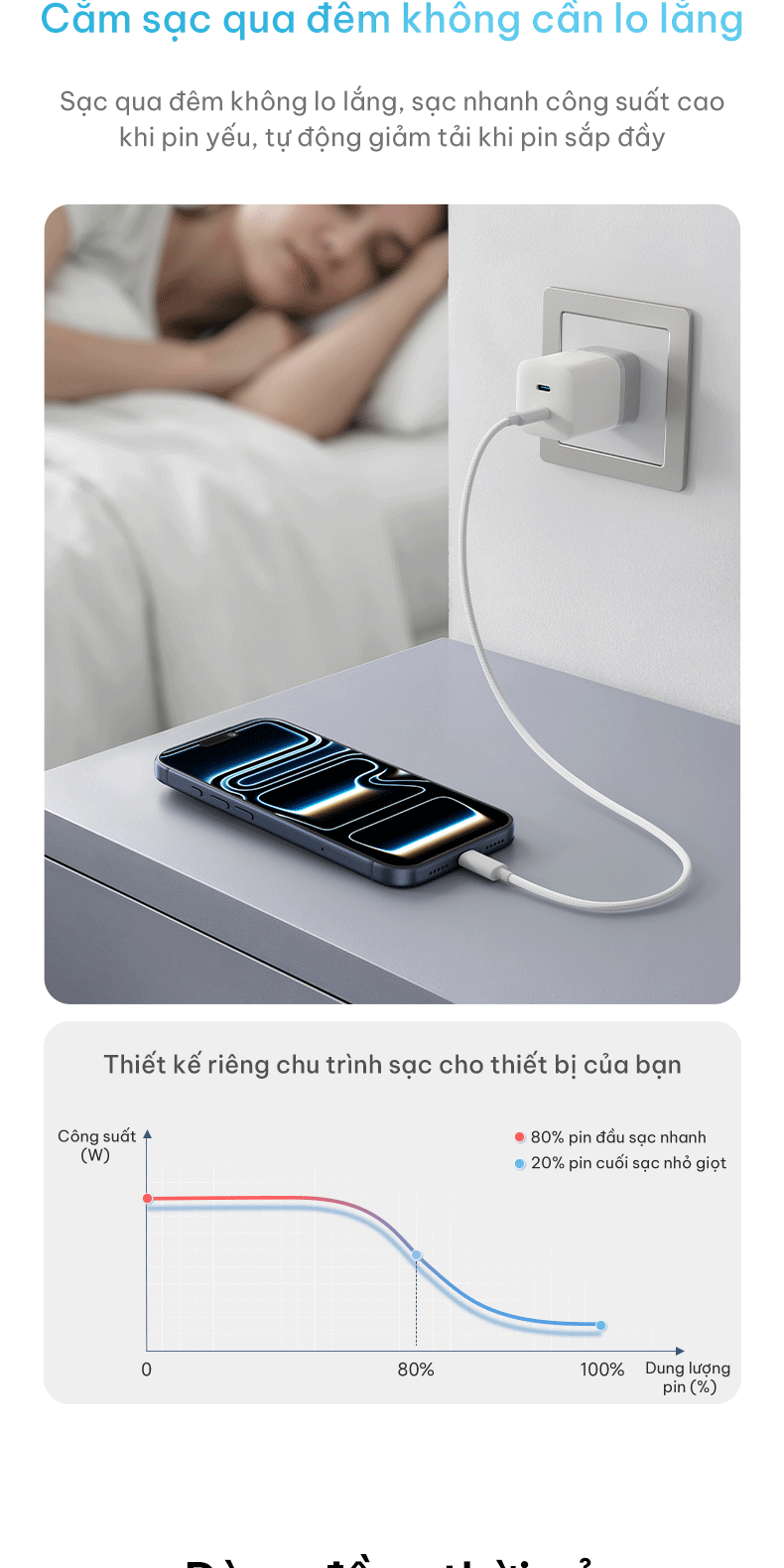 Củ Sạc Nhanh CUKTECH 60W AVS Xiaomi Tối Đa 67W 2 Cổng USB-C Cho iPhone 18/17/16/Xiaomi 17/Samsung S26/Laptop – ảnh mô tả chi tiết 11