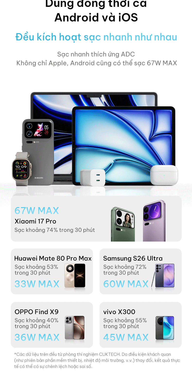 Củ Sạc Nhanh CUKTECH 60W AVS Xiaomi Tối Đa 67W 2 Cổng USB-C Cho iPhone 18/17/16/Xiaomi 17/Samsung S26/Laptop – ảnh mô tả chi tiết 12