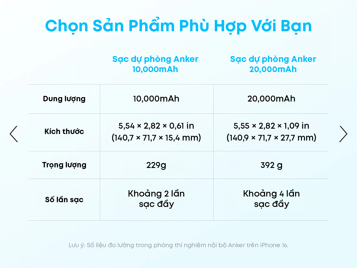 Sạc dự phòng Anker Zolo A110D/A110E 20000mAh, chuẩn 3C Trung Quốc, cáp USB-C tích hợp, sạc nhanh 22.5W – ảnh mô tả chi tiết 8