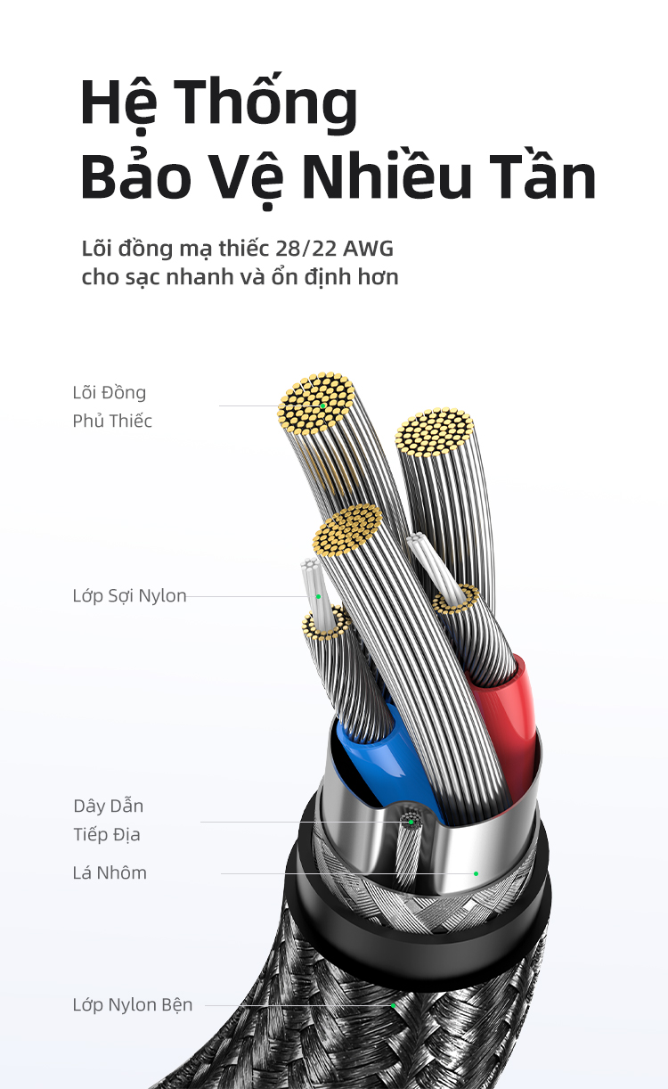 Cáp sạc nhanh UGREEN 3A 18w Type-C USB-C nylon bện thích hợp cho Redmi Xiaomi 13 12 Pro Samsung galaxy s22 one plus – ảnh mô tả chi tiết 9
