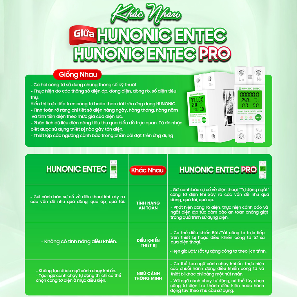 Công Tơ Điện Tử Wifi Hunonic Entec, Đóng Cắt, Theo Dõi, Đo Điện Năng ...