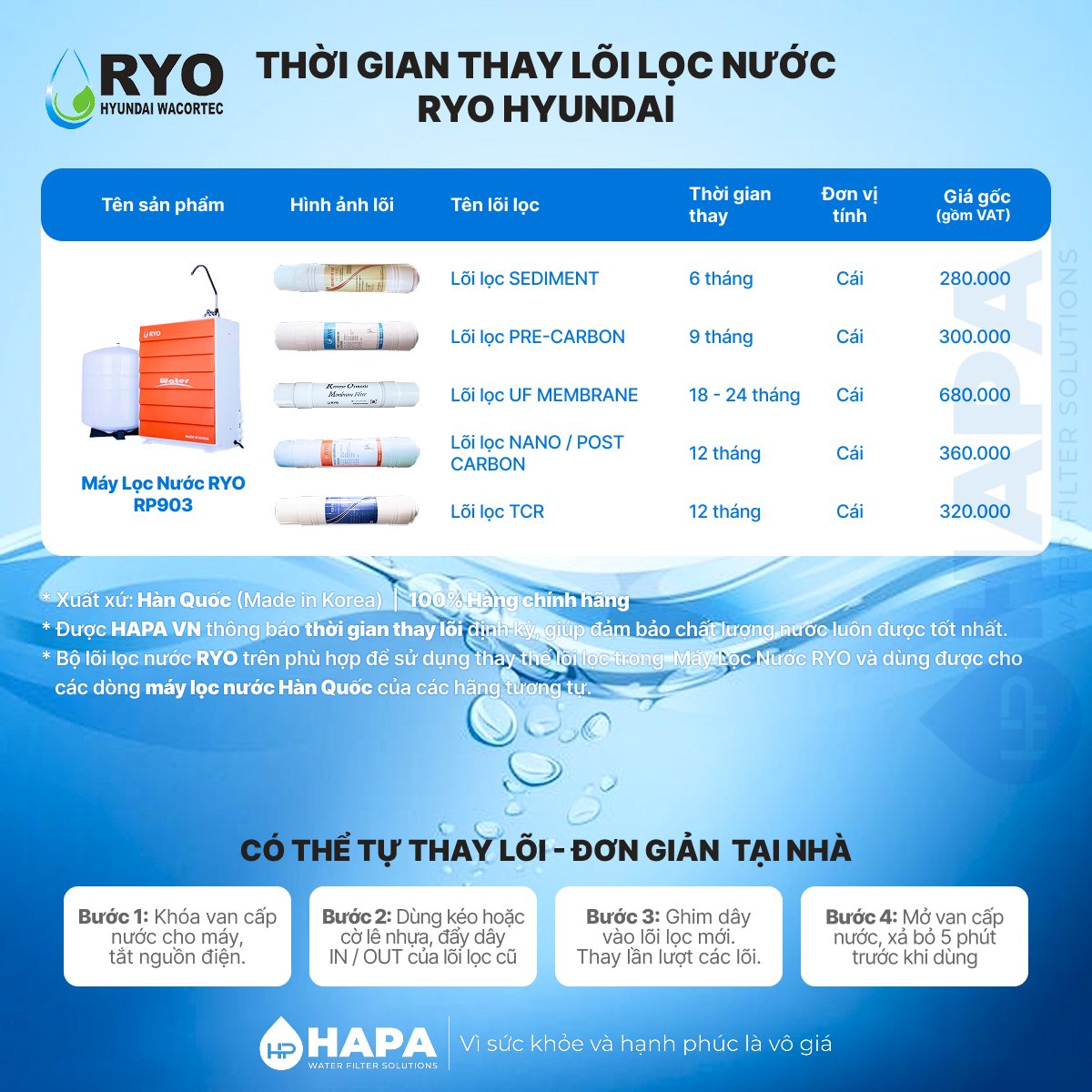 Bộ 5 Lõi Lọc RO RYO HYUNDAI RP903 Chính Hãng Sediment Pre-Carbon RO ...