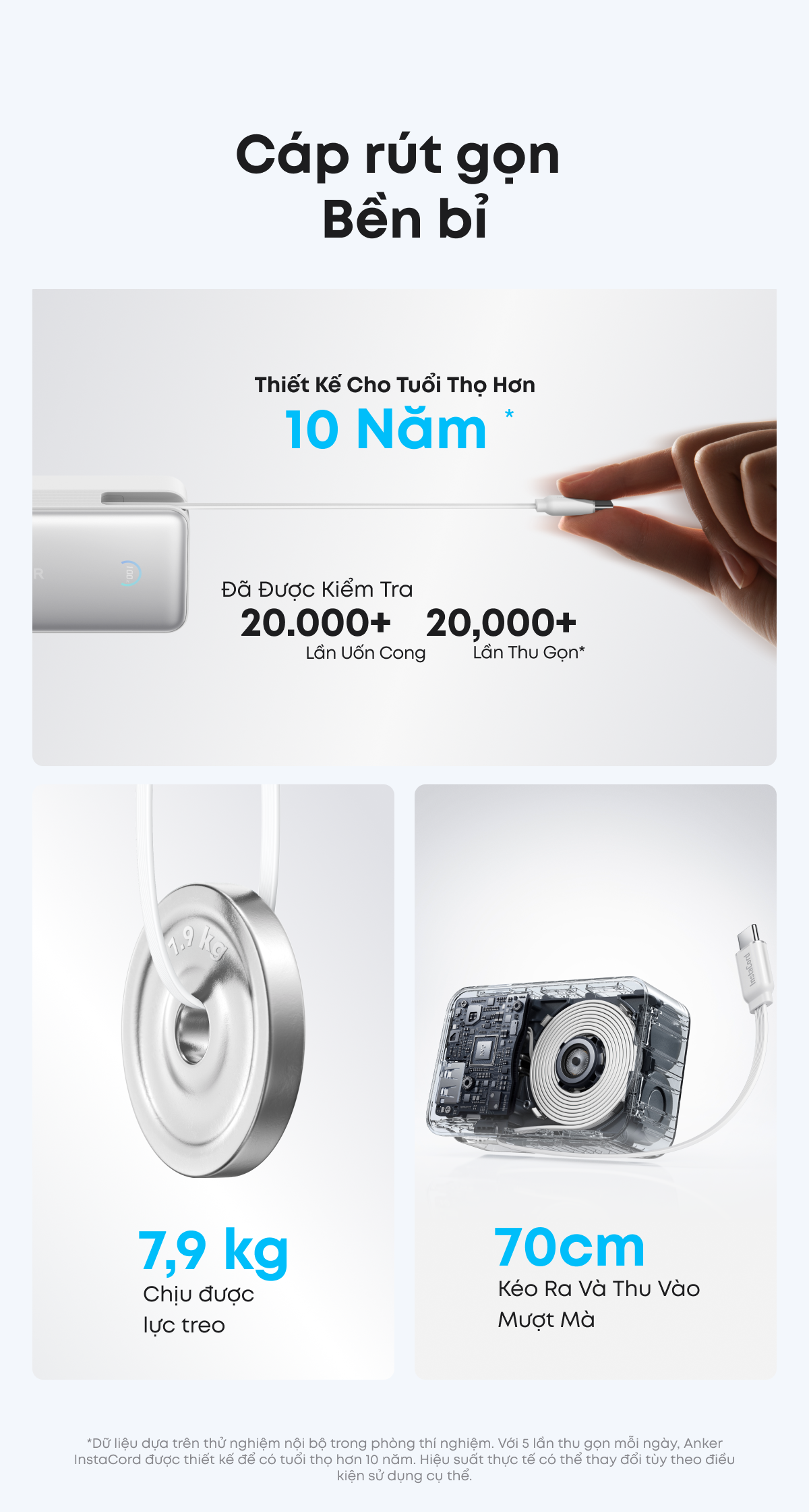 SDP Anker Nano 10.000mAh | Sạc nhanh 45W | 2 cổng 1C1A | Tích hợp cáp USB-C rút gọn | Sạc 3 thiết bị - A1638 – ảnh mô tả chi tiết 4