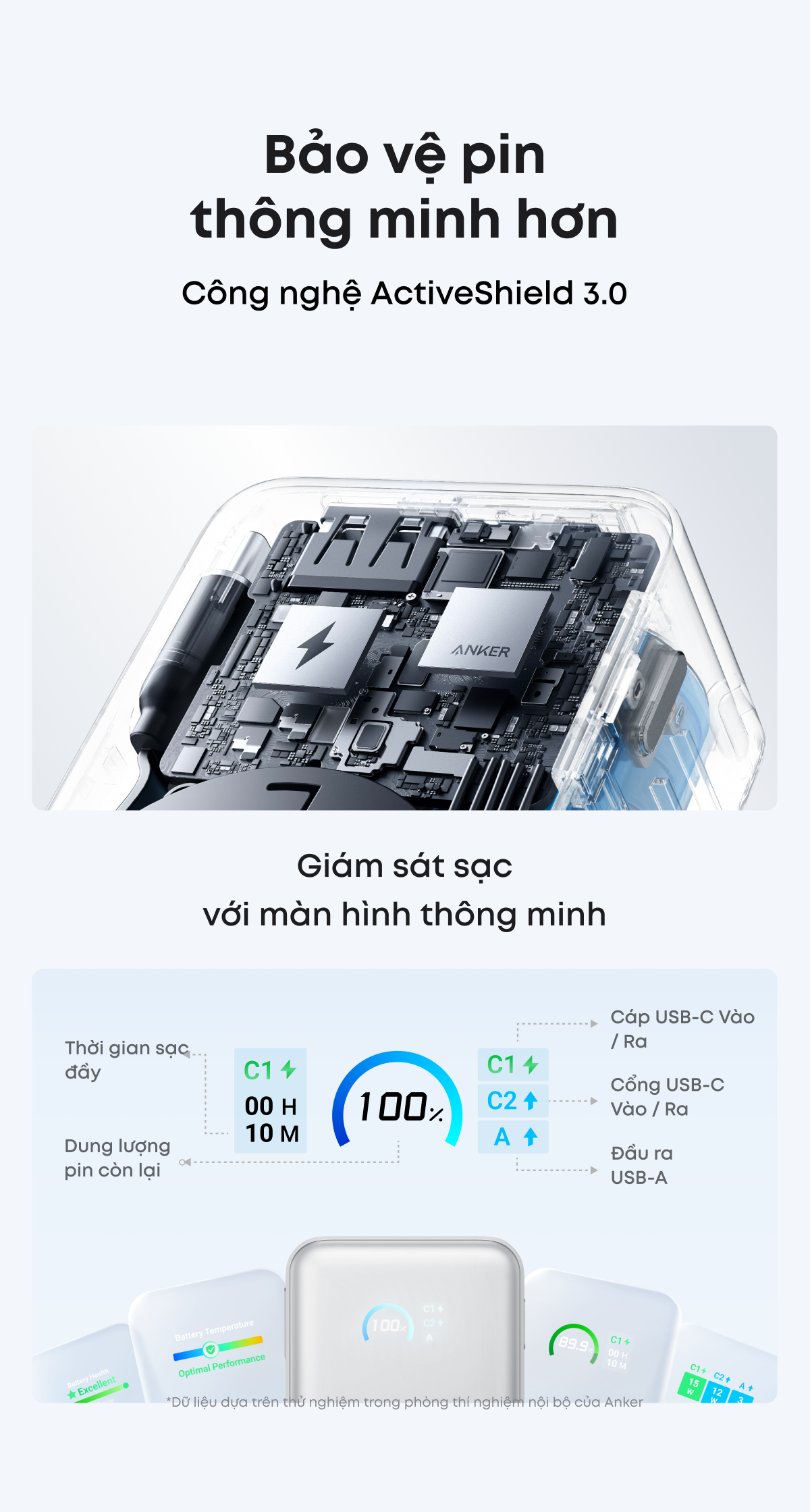 SDP Anker Nano 10.000mAh | Sạc nhanh 45W | 2 cổng 1C1A | Tích hợp cáp USB-C rút gọn | Sạc 3 thiết bị - A1638 – ảnh mô tả chi tiết 8