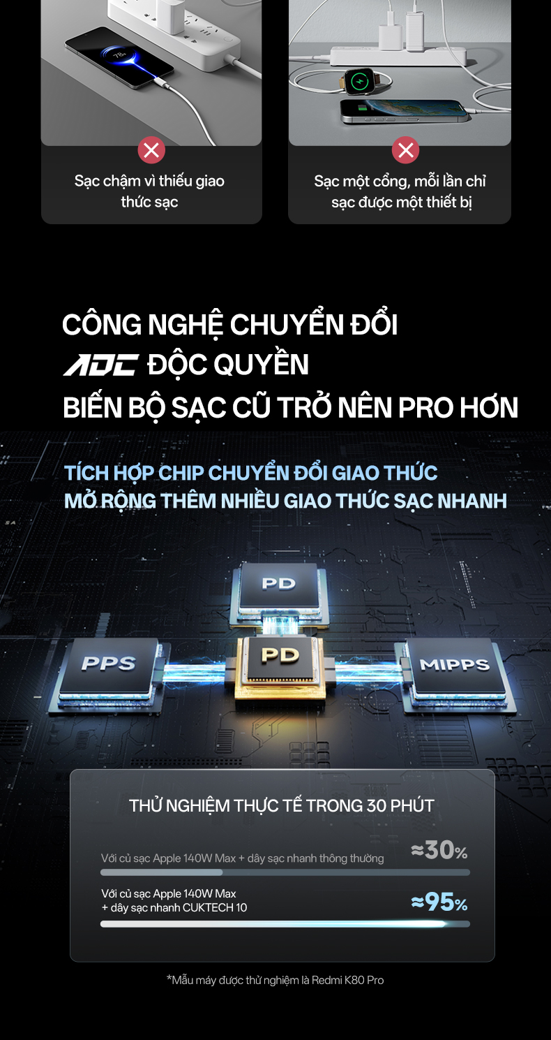 Cáp CUKTECH C2C515 hỗ trợ sạc đa thiết bị an toàn