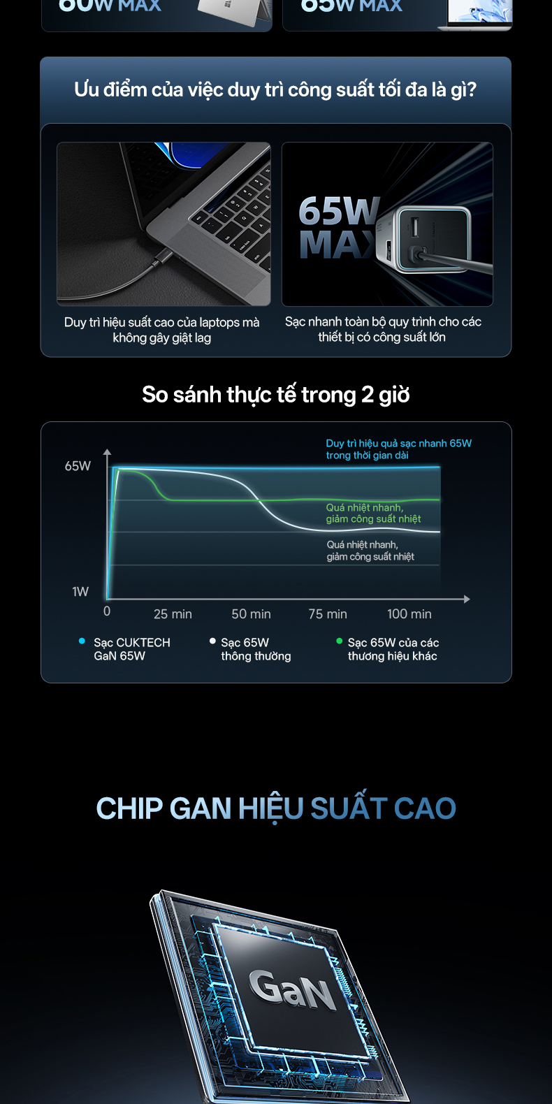 Chi tiết 2 cổng USB-C hỗ trợ sạc nhanh đa thiết bị