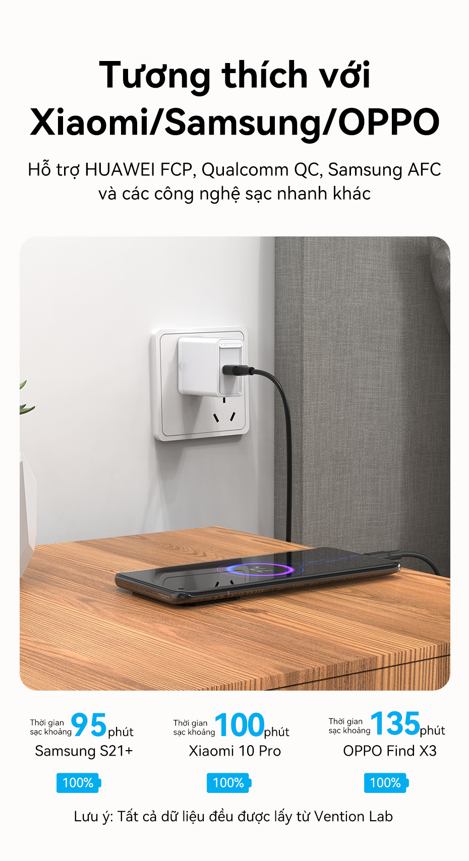 Cáp Sạc Nhanh 60W Vention USB Type C Tốc Độ Truyền 480Mbps Dùng Cho Phone Xiaomi / Samsung / OPPO – ảnh mô tả chi tiết 9