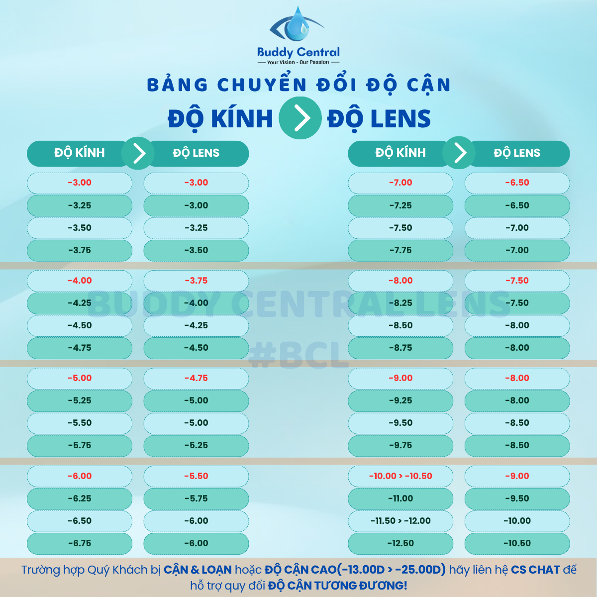 (1 chiếc lẻ) Lens Seed 1 ngày không màu 1 day Pure moisture full độ cận ...