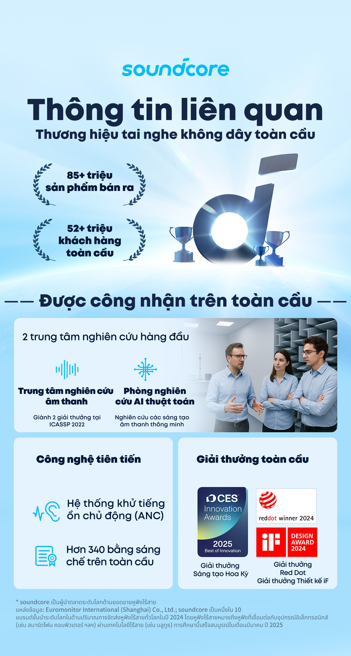 Soundcore C50i Wit | | Oordopjes