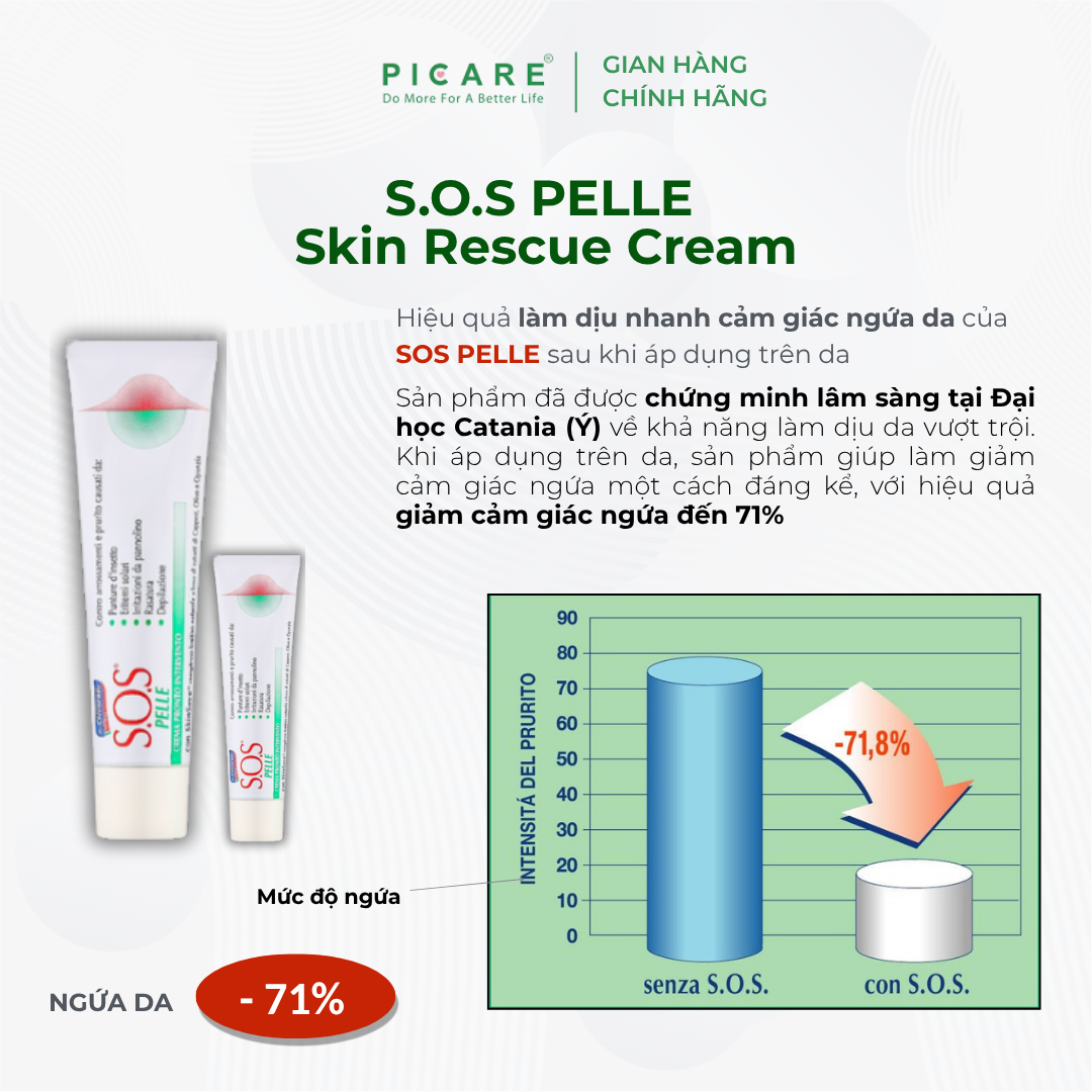 Kem giúp dưỡng ẩm, làm dịu da ngứa, kích ứng S.O.S Pelle Skin Rescue ...