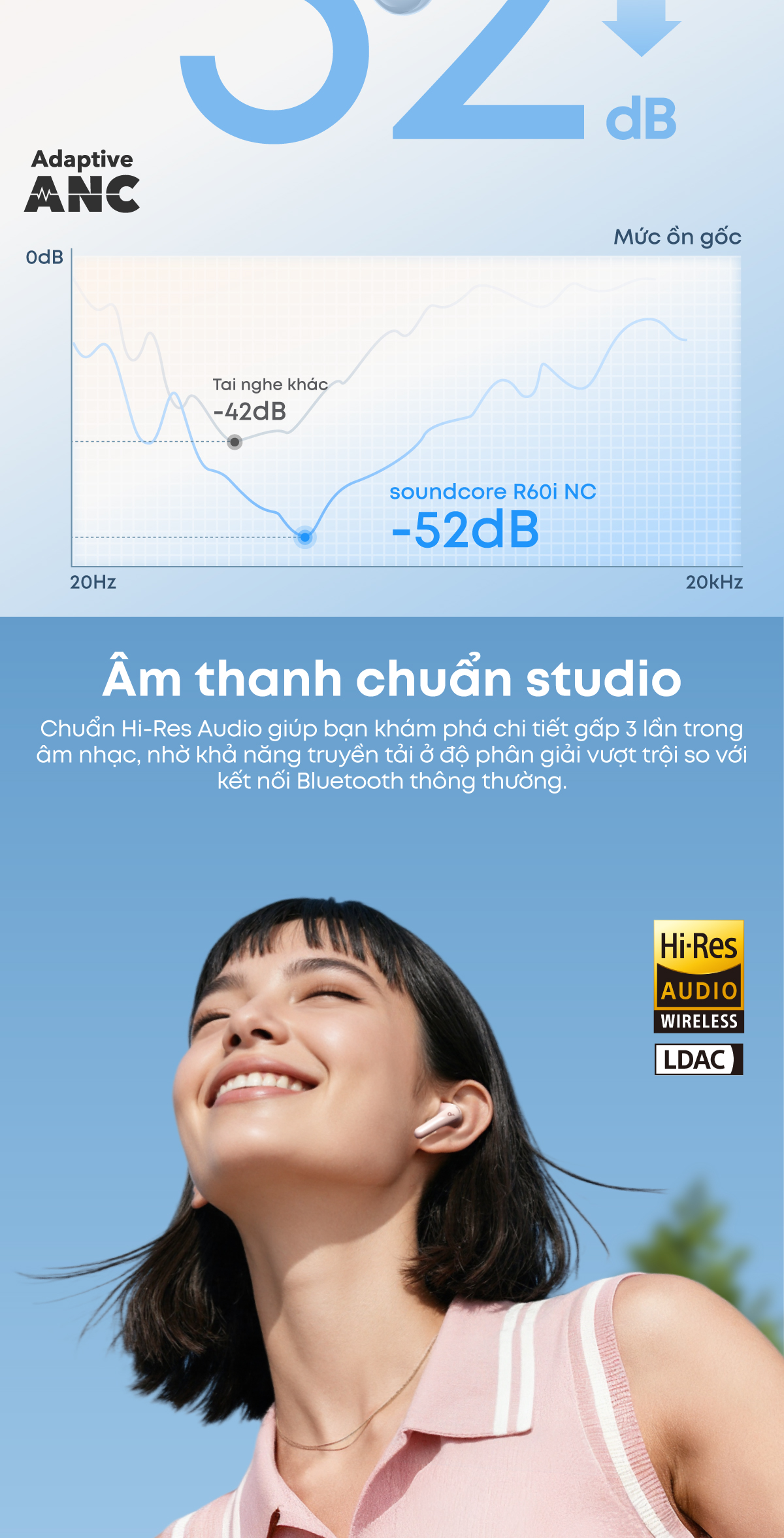 Hộp sạc tai nghe không dây SOUNDCORE R60i chính hãng