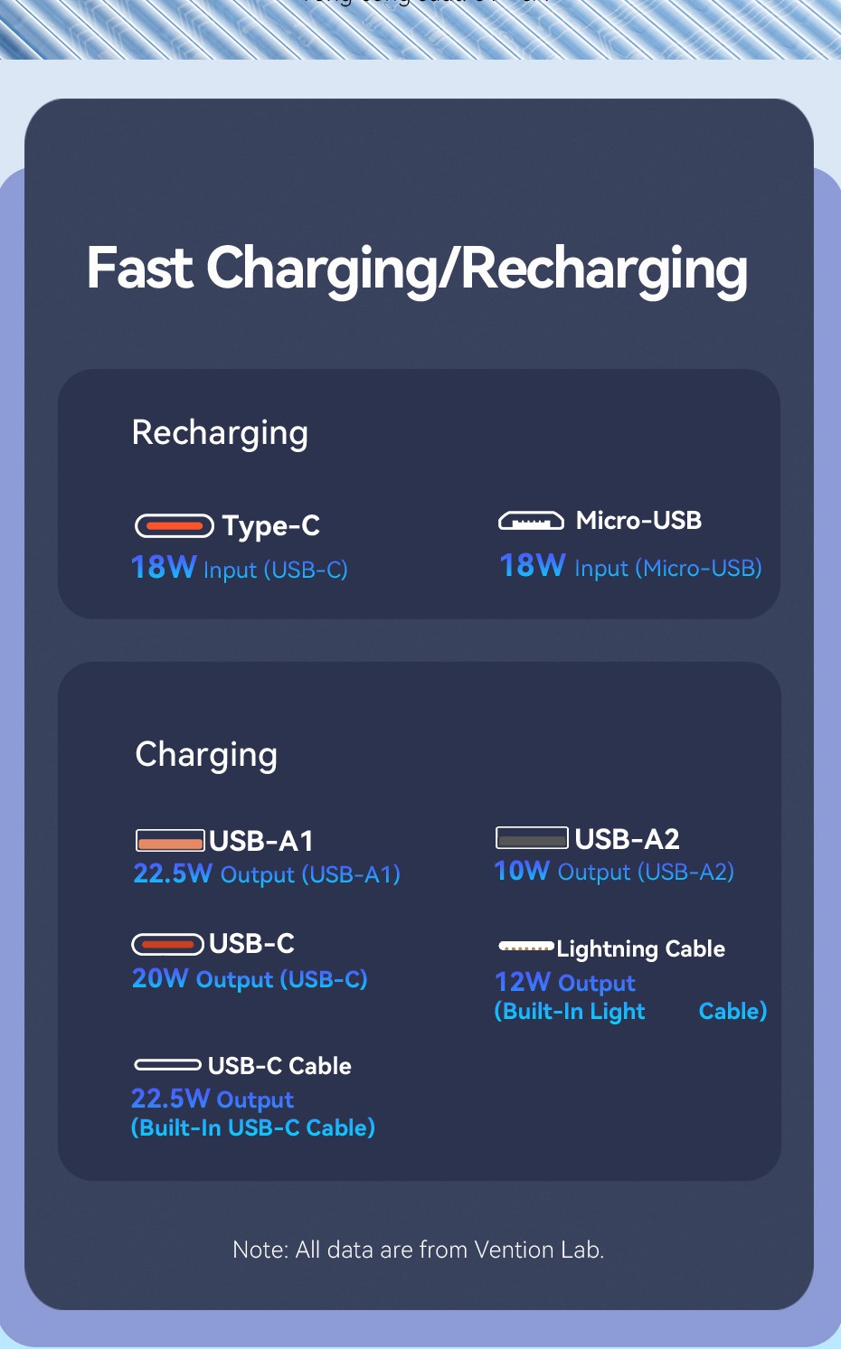 Sạc Dự Phòng Vention 20000mAh Sạc Nhanh 22.5W Tích Hợp Cáp Type-C Và Light Cho Điện Thoại, Tai Nghe – ảnh mô tả chi tiết 3