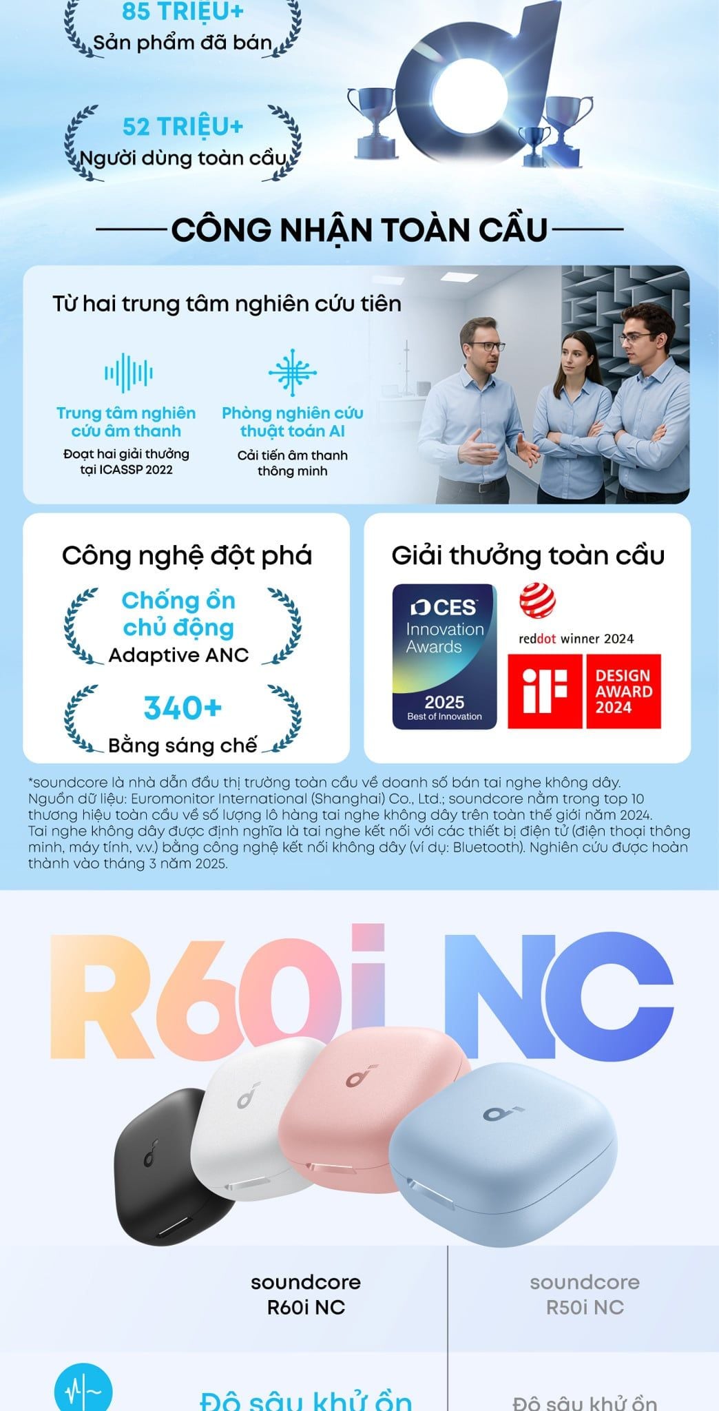 Soundcore R60i NC tai nghe bluetooth khử ồn ANC - Kháng nước & bụi IP55 ...