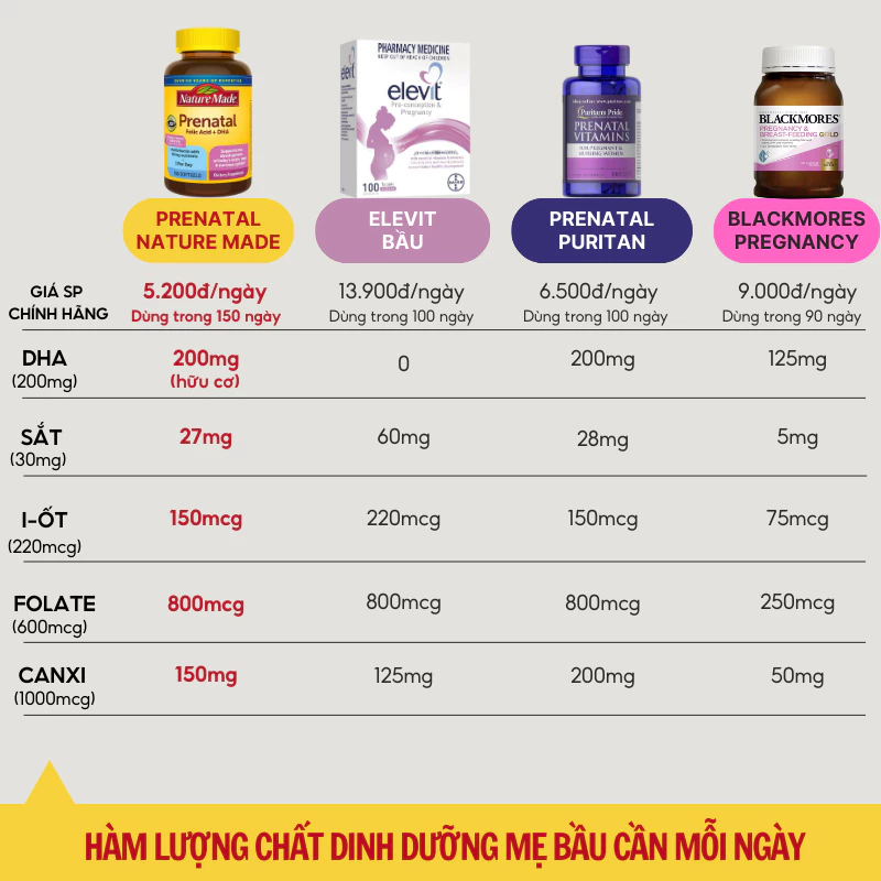 [Mẫu Mới Vị Cam+Date 2027] Vitamin Tổng Hợp+DHA Prenatal Bầu Mỹ Nature Made Prenatal Folic Acid + DHA 90 viên - 150 viên