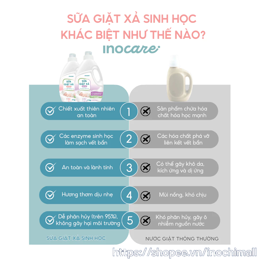 Nước Giặt Xả Inocare Dịu Nhẹ Lưu Hương Lâu An Toàn Cho Bé Và Cả Gia Đình, Dung tích 3000ml