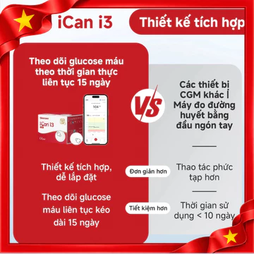 Máy Đo Đường Huyết Liên Tục Sinocare ican i3 Theo Hiện Đại Dễ Dàng Sử Dụng Medifa Healthcare