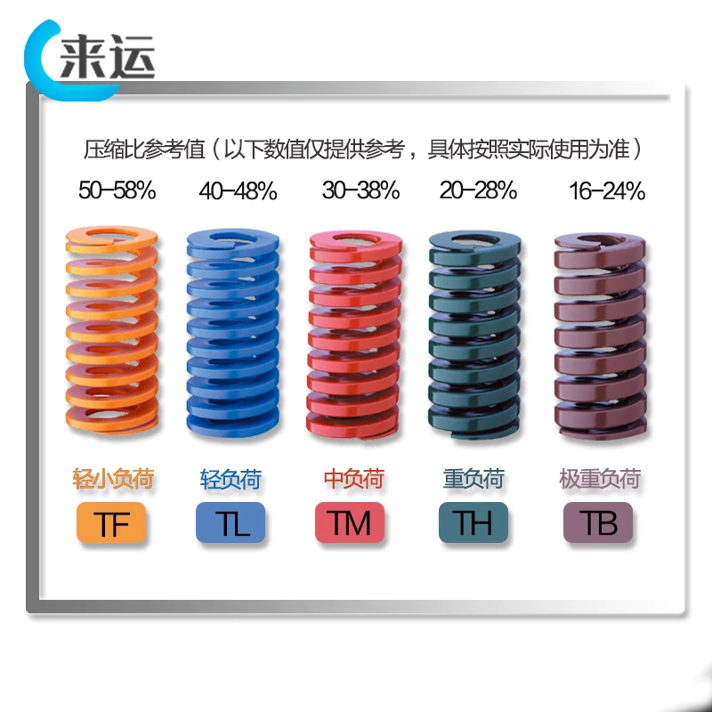 (Size nhỏ) Lò xo khuôn mẫu đủ kích thước, nhiều màu sắc -100% thương hiệu & chất lượng cao