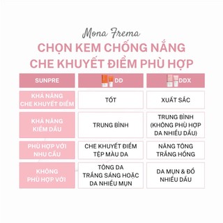 [HÀNG CÔNG TY] Kem Chống Nắng Nâng Tông Mona Frema Sunpre DD Xtreme Sunscreen Foundation