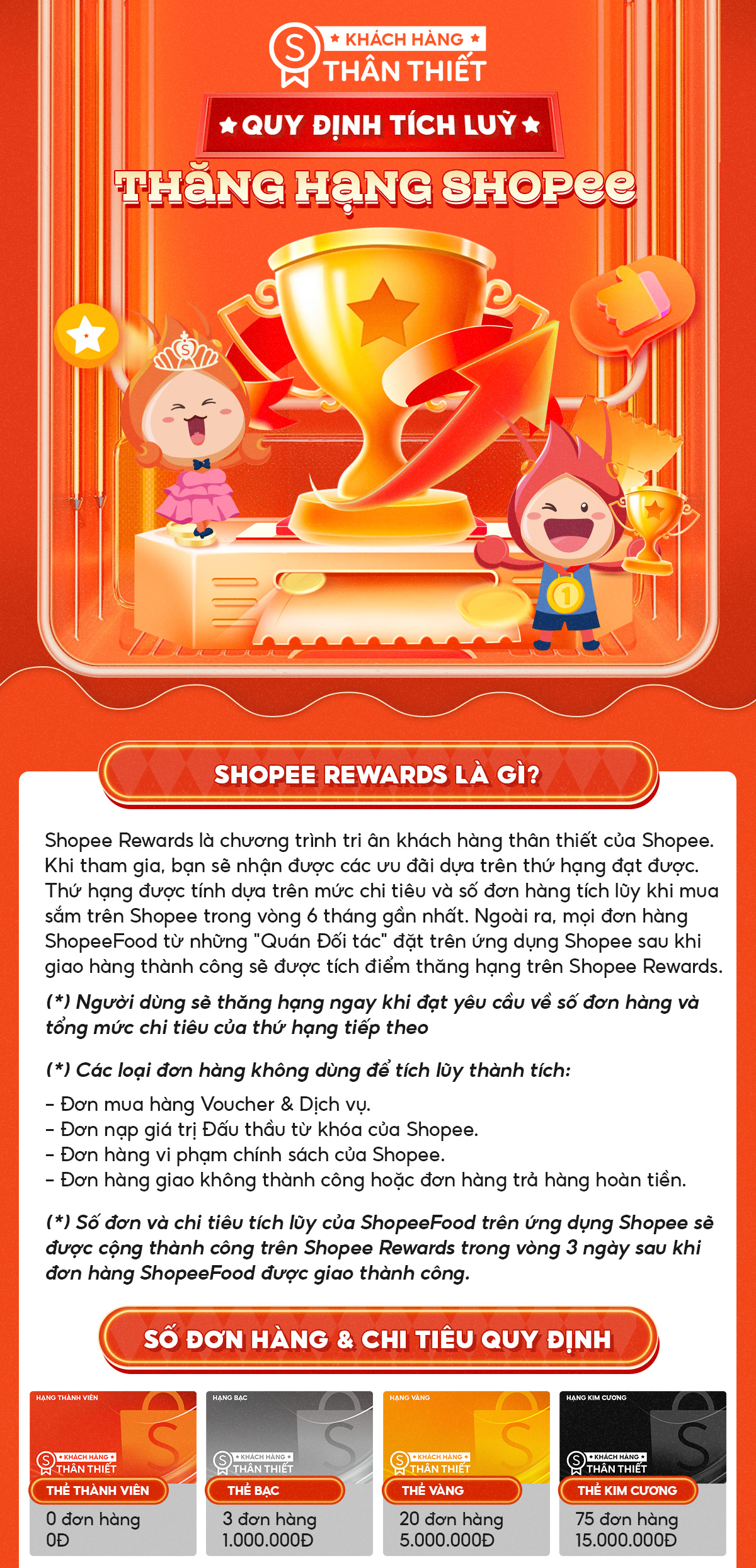 Shopee Rewards là gì?