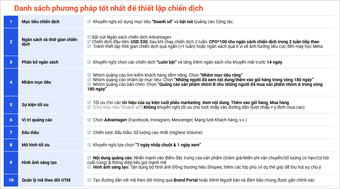 Hướng dẫn thiết lập Quảng cáo Meta CPAS với Shopee (Meta Ads CPAS with ...