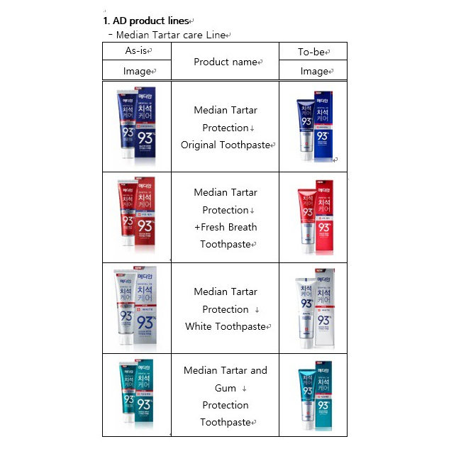 Kem Đánh Răng Giúp Trắng Răng, Giảm Ố Vàng, Loại Bỏ Mùi Hôi, Chống Sưng Nướu Median Dental IQ 93% Breath Care 120g