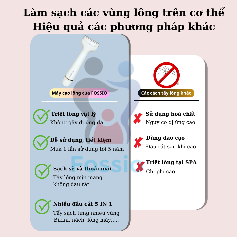 Máy Cạo Lông Vùng Kín 5 Chức Năng Cạo Lông mày, Lông Bikini, Lông Mũi, Không Gây Đau Rát Khi Sử Dụng FOSSIO F9