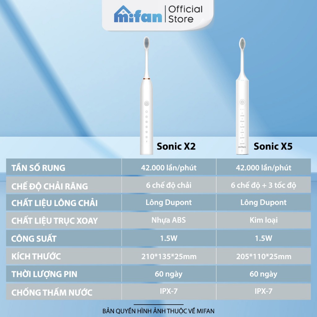 Bàn Chải Điện MIFAN Sonic X5 – Máy đánh răng sóng âm công nghệ Đức – Tặng kèm 3 đầu thay thế