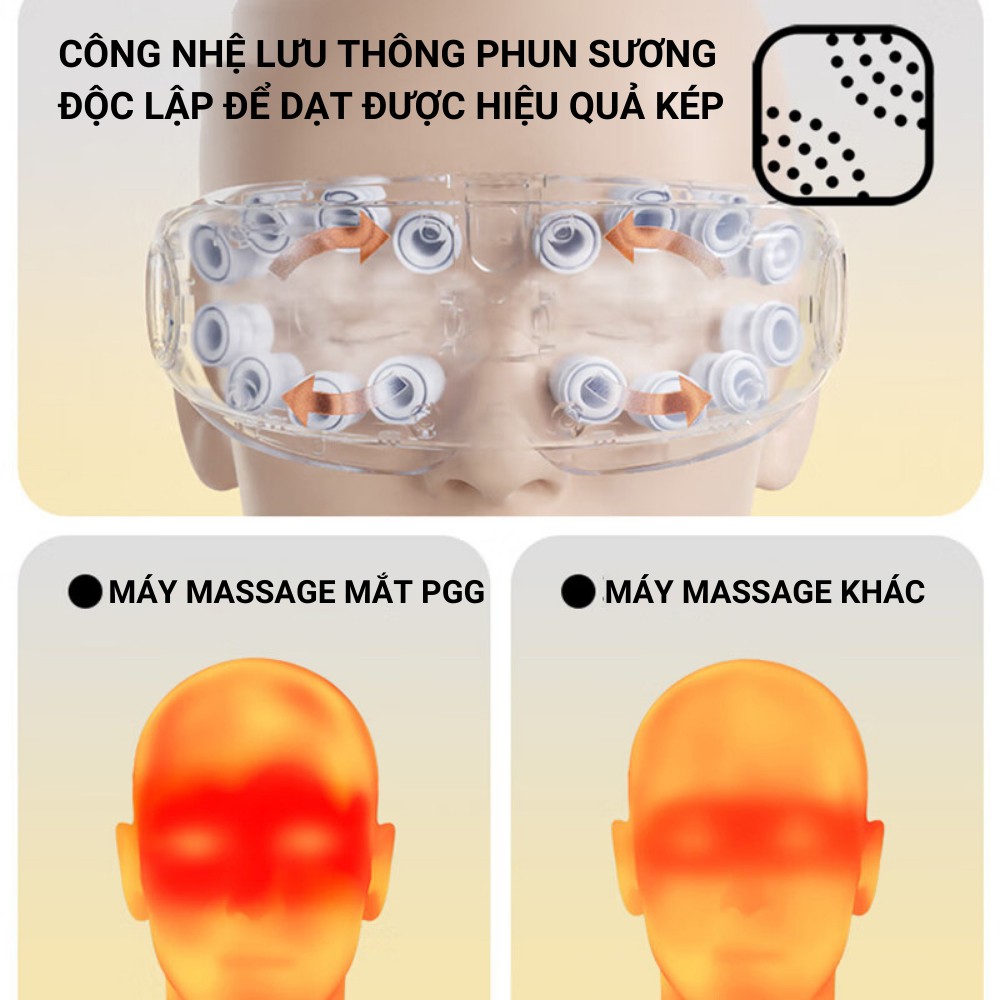 Máy massage mắt PGG phun sương chườm ấm giúp dưỡng ẩm mắt, massage rung bấm huyệt thư giãn mắt Thiên Phúc Tâm