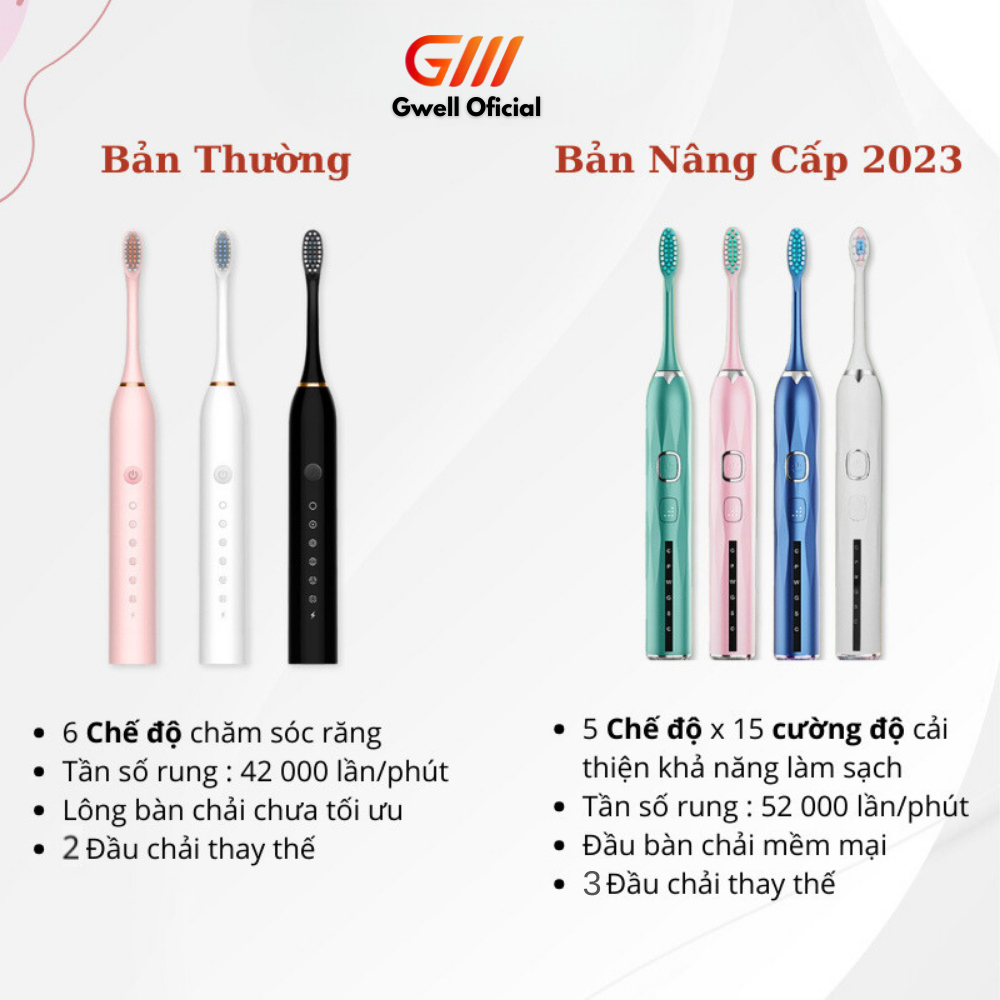 Bàn chải điện đánh răng đa năng GODWELL 5 tốc độ, bản nâng cấp mạnh mẽ nhất 2023, pin 1200MAH chống thấm nước