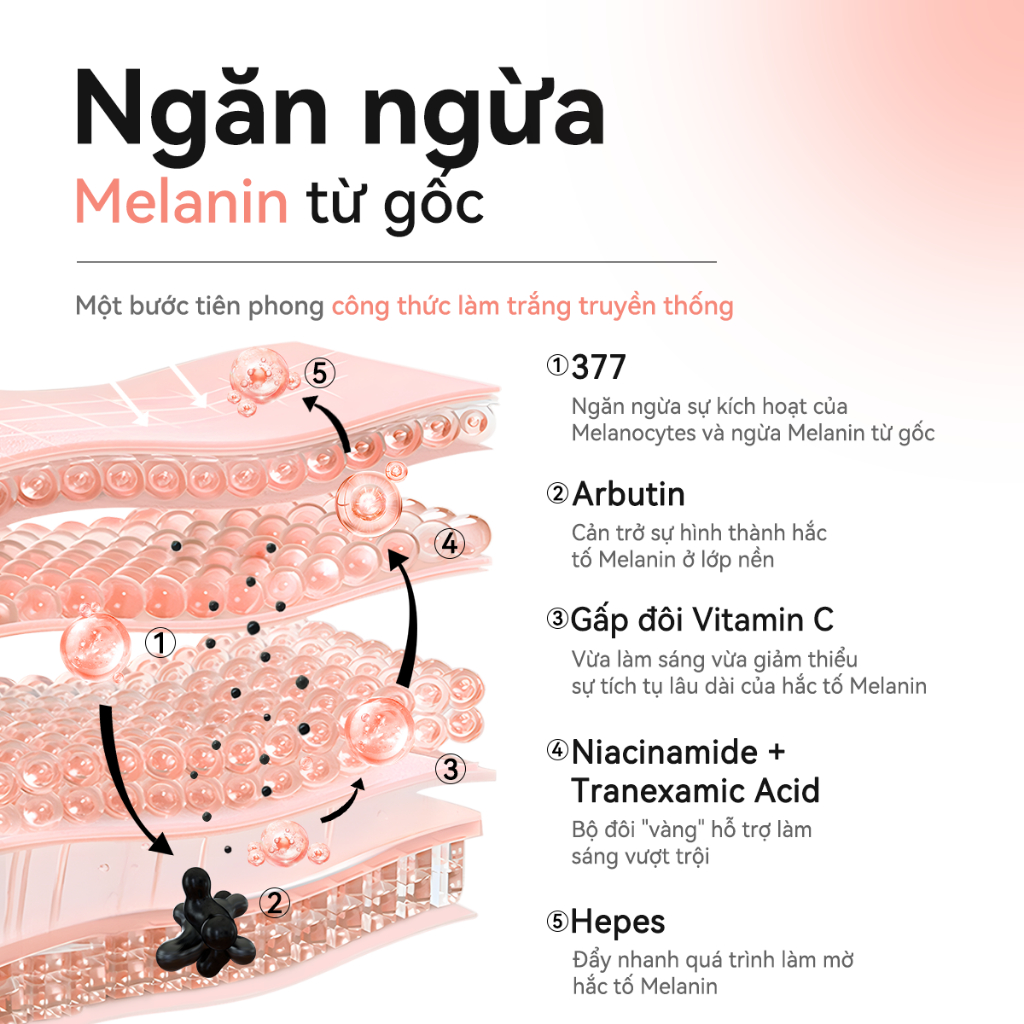 FOCALSKIN Serum Dưỡng Trắng Da Mờ Thâm Mụn Gấp Đôi Vitamin C + Niacinamide B3 + Alpha Arbutin 30ml