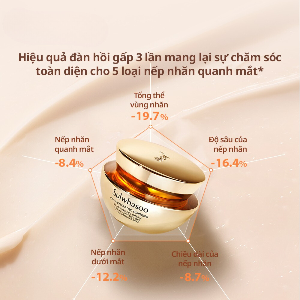 Kem mắt nhân sâm Sulwhasoo