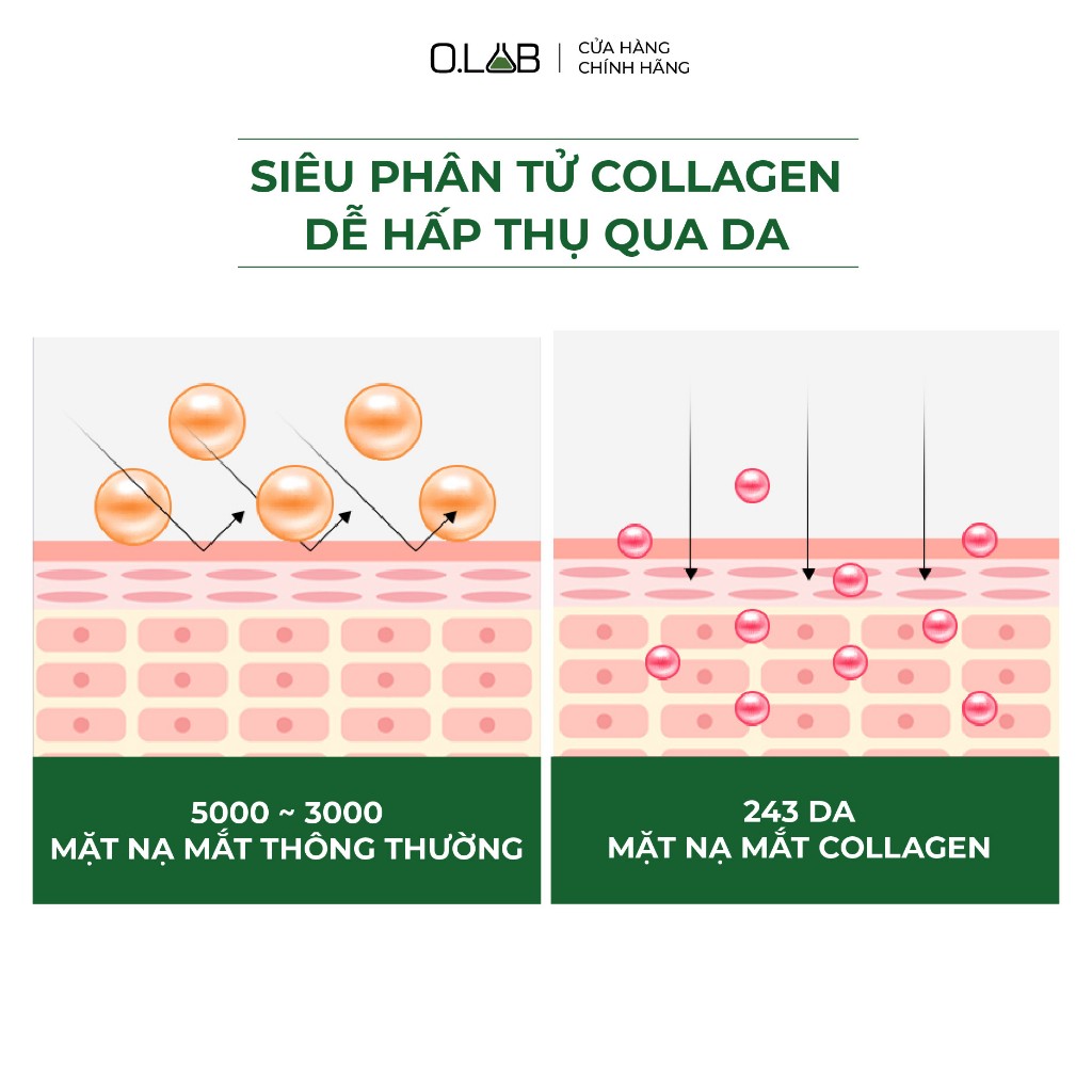 Mặt Nạ Mắt Collagen OLAB Mờ Thâm Quầng, Chống Nhăn, Dưỡng Mắt, Giảm Nếp nhăn