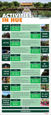 Bảng thông tin Tour
