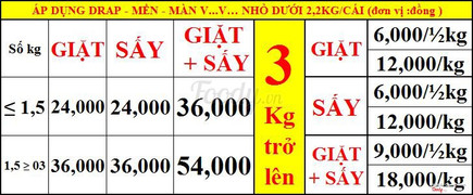 Áp dụng mền chăn sử dụng hằng ngày