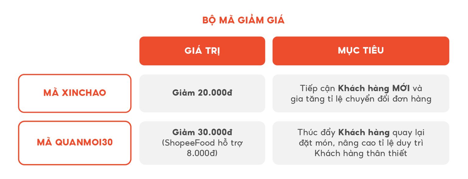 Quán mới lên sàn - Ngàn Deal 0đ