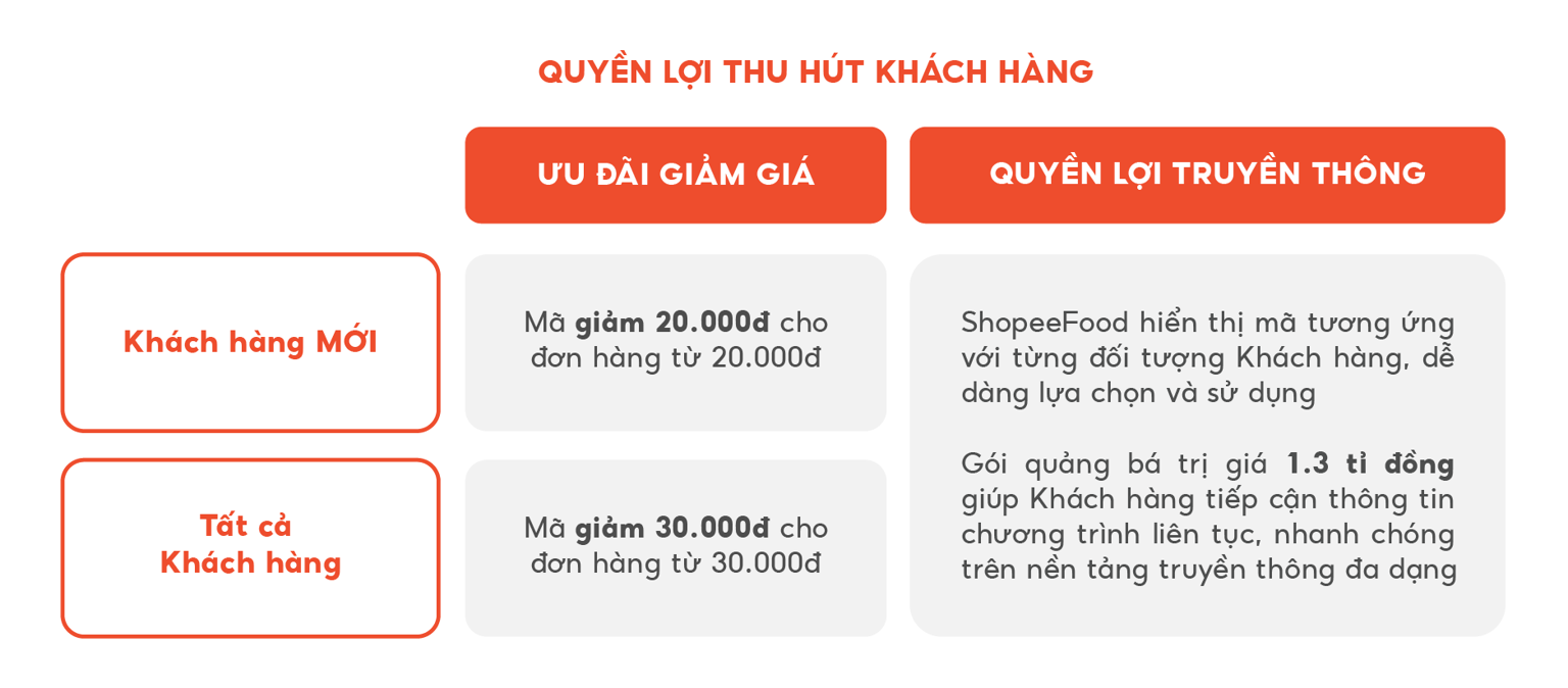 Quán mới lên sàn - Ngàn deal 0đ