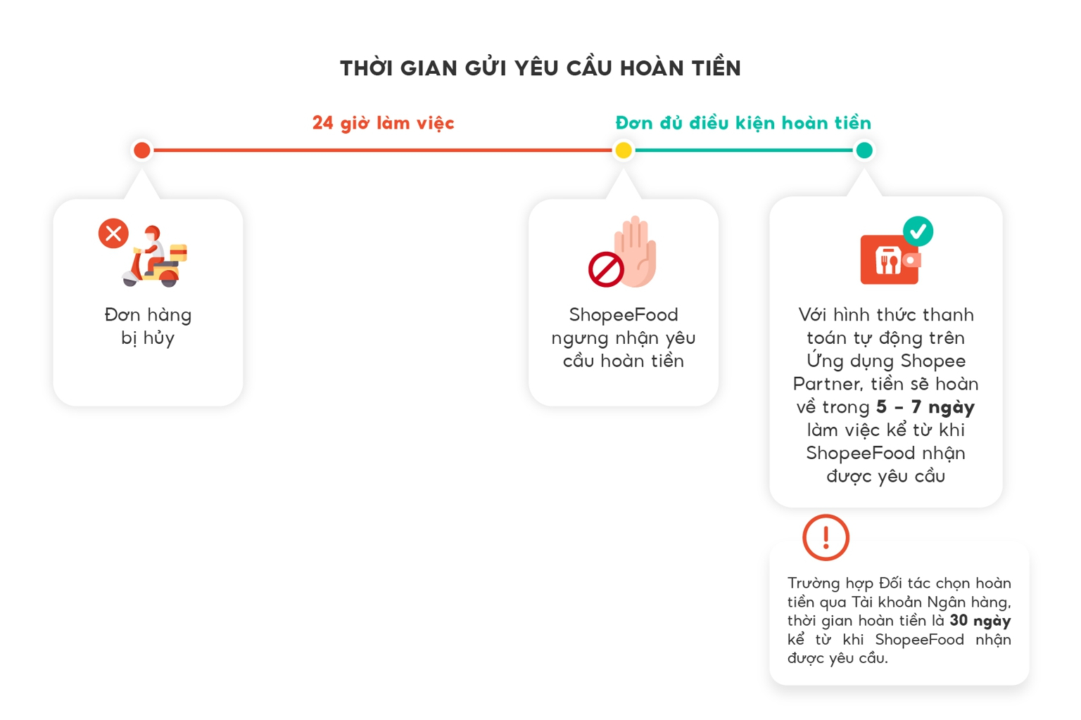 4. Đóng Gói Và Gửi Sản Phẩm Trả Lại