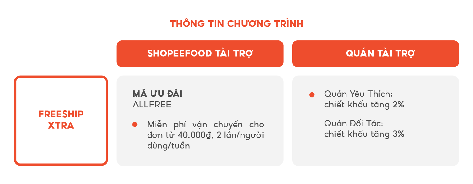 Chương trình Freeship Xtra