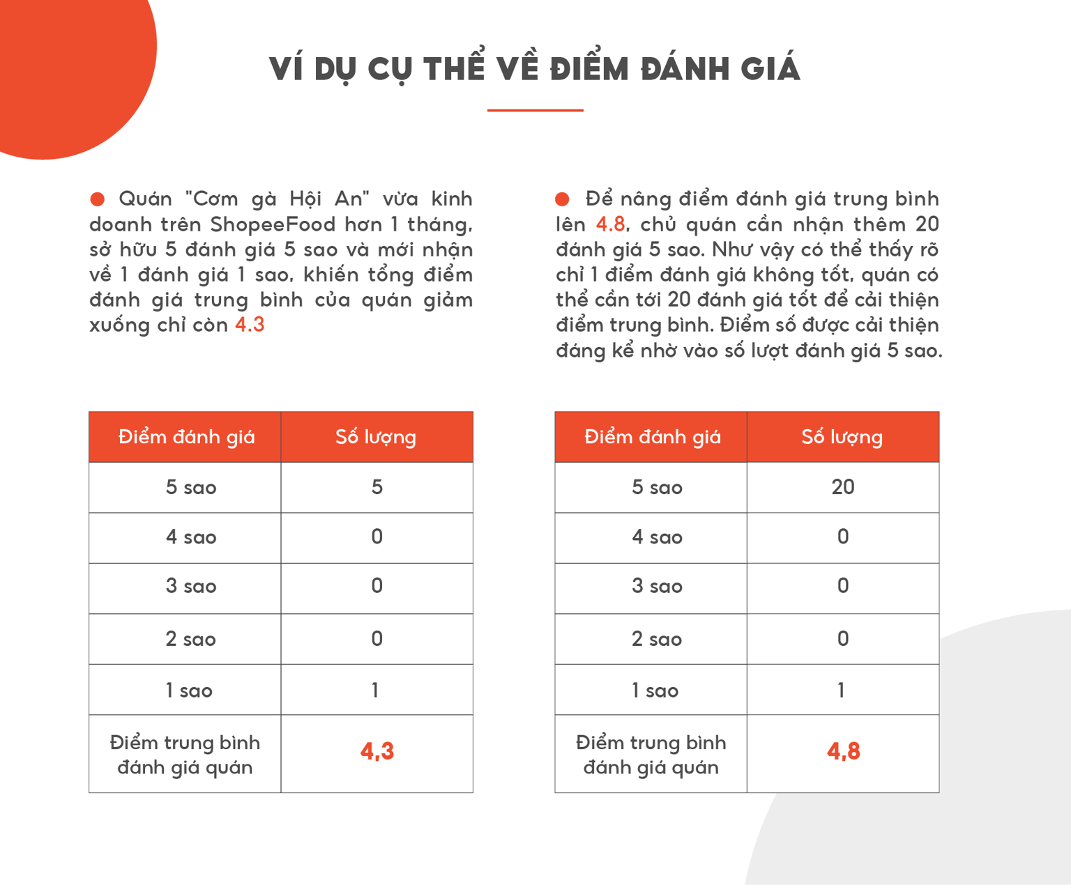 Tác động của đánh giá xấu