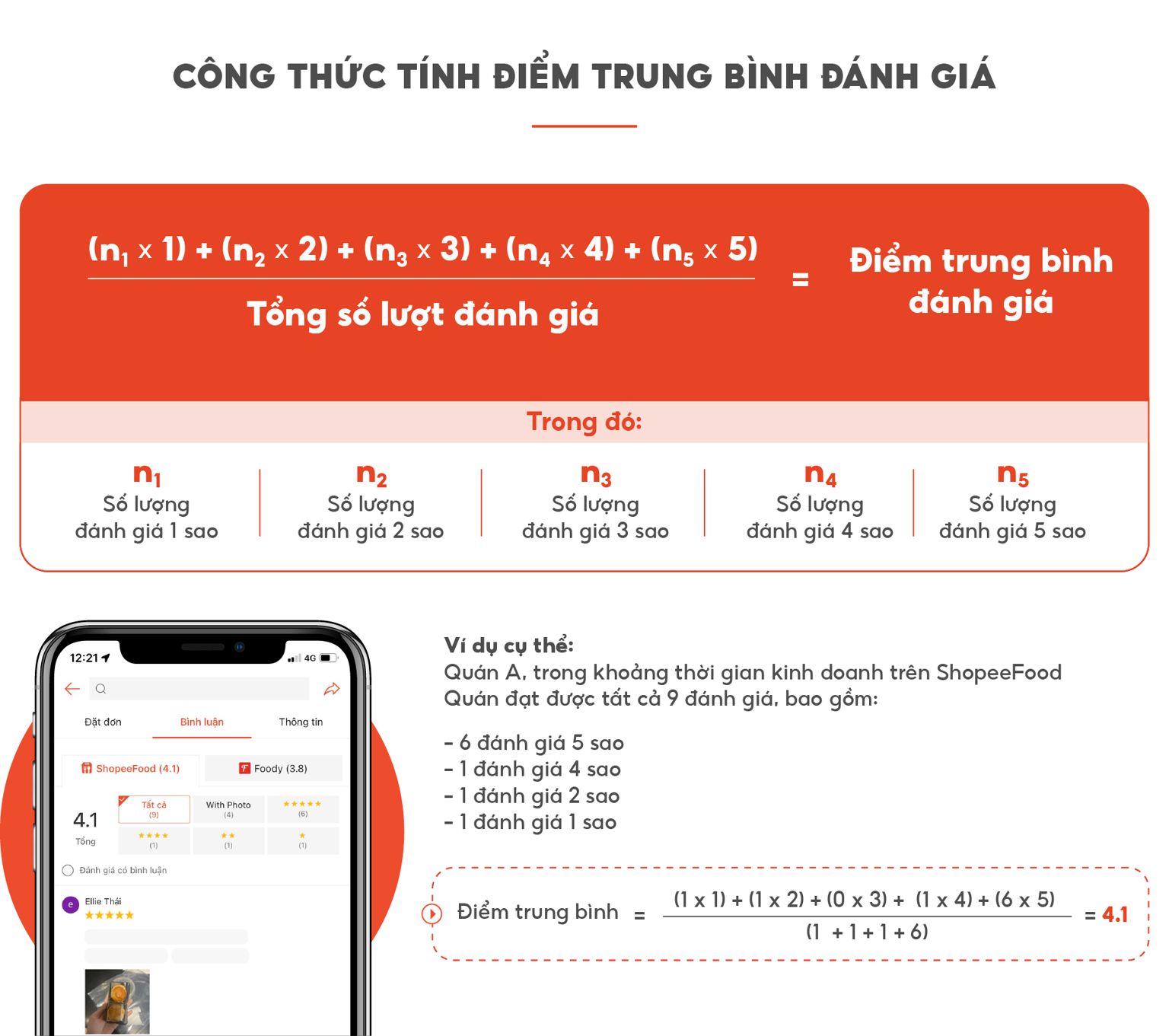 Tác động của đánh giá xấu