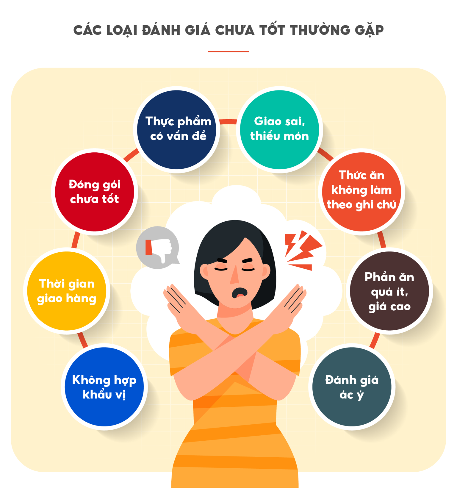 Phản hồi đánh giá 