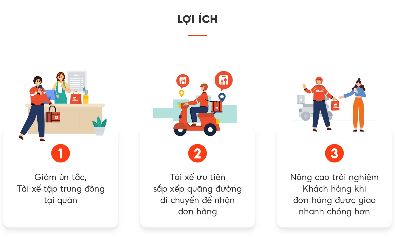 lợi ích báo cho tài xế đơn hàng đã chuẩn bị