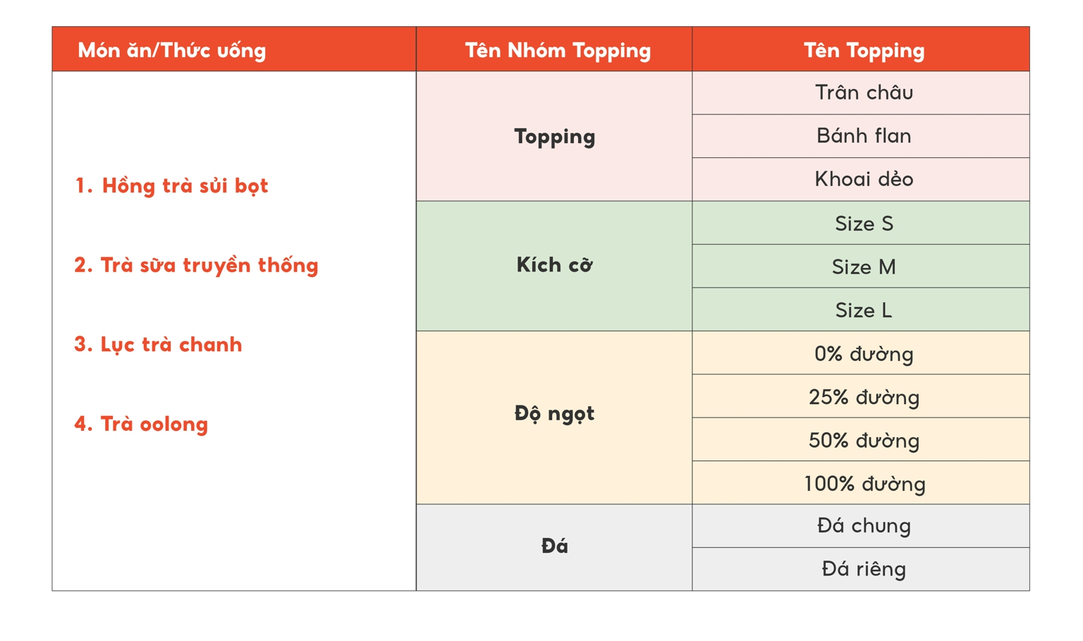 ví dụ topping